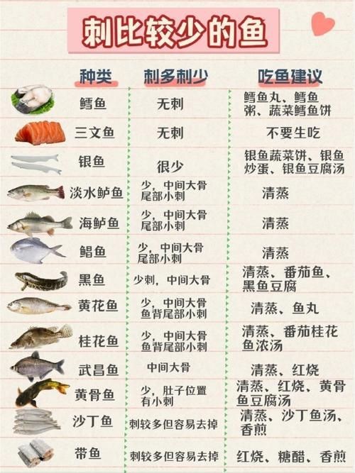 馬印水族魚鹽最忌三種食物一覽表圖片【馬印水族魚鹽使用需注意的三種禁忌食物不宜喂食】