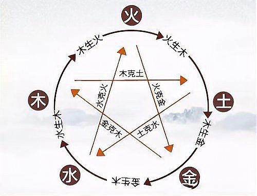 屬火50個吉利字【《屬火50個吉利字摘要**8》】