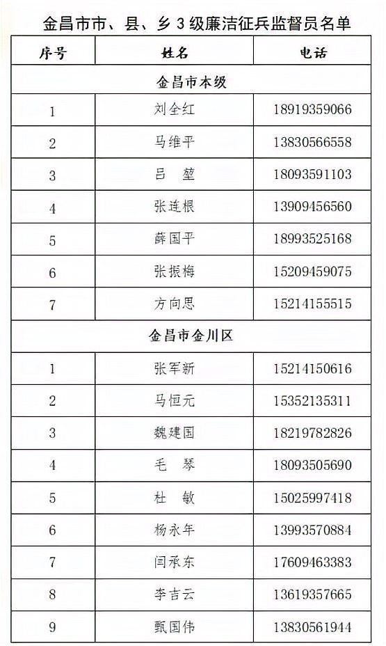 金川區人民武裝部電話查詢【關于金川區人民武裝部相關征兵、民兵工作聯系方式的綜合信息】 金川區人民武裝部電話查詢【關于金川區人民武裝部相關征兵、民兵工作聯系方式的綜合信息】 龍魚百科 第1張