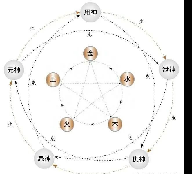擺件龍頭方向的講究【\