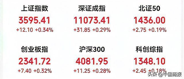 納斯達克中國金龍指數收漲【納斯達克中國金龍指數大漲】