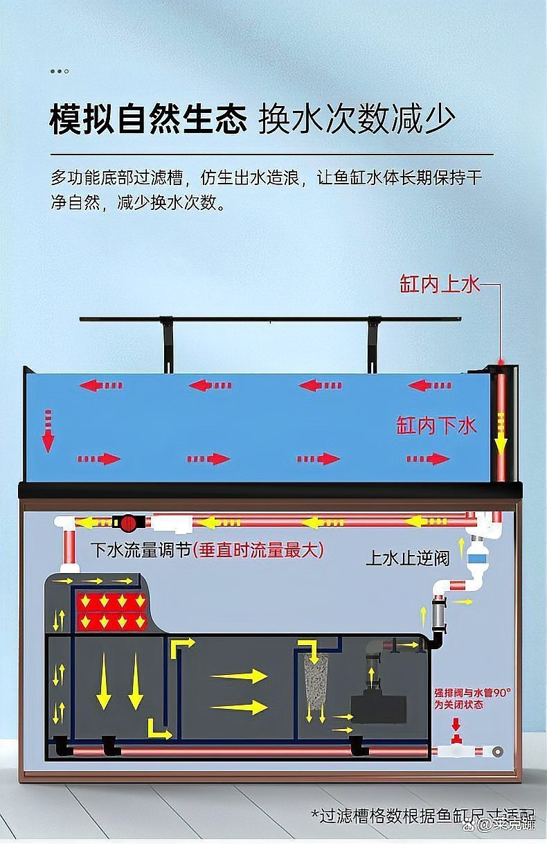 森森有幾個(gè)系列品牌【森森森sunsun、佳璐品牌森森sunsun、佳璐及格瑞林】