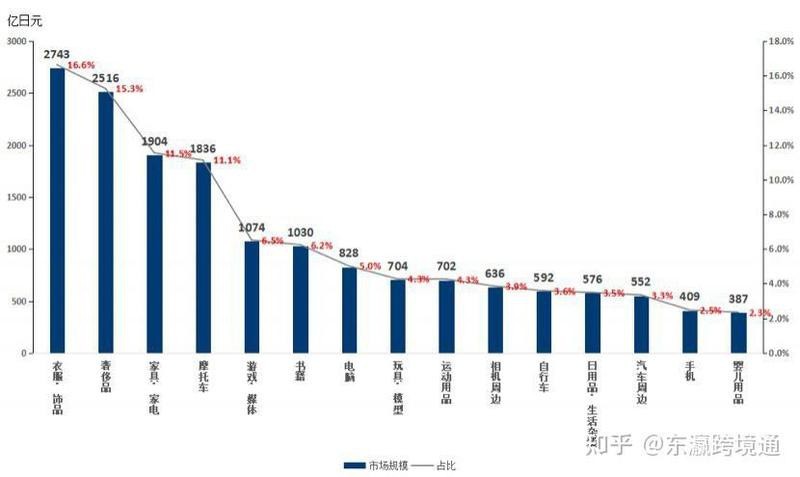 日本二手漁具交易網站【《日本二手漁具交易網站：獨特市場與魅力》**】