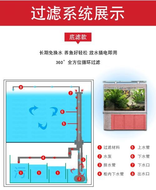 底濾魚缸安裝圖解【底濾魚缸安裝步驟與要點】