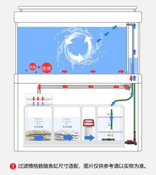 底濾魚缸安裝圖解【底濾魚缸安裝步驟與要點】