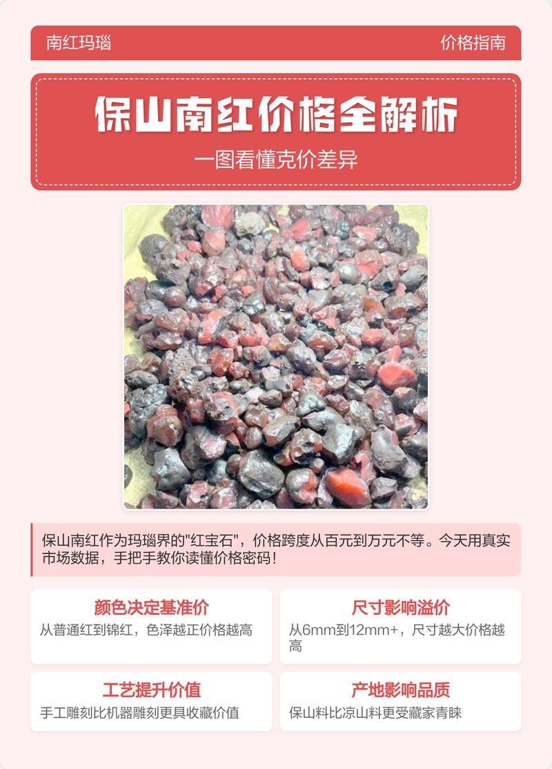 南紅一克2025價格表圖片【2025南紅一克2025價格表圖片】
