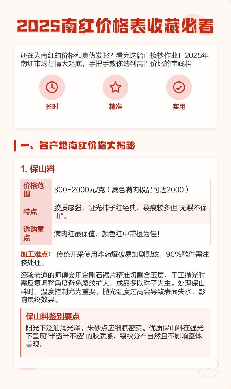 南紅一克2025價格表圖片【2025南紅一克2025價格表圖片】