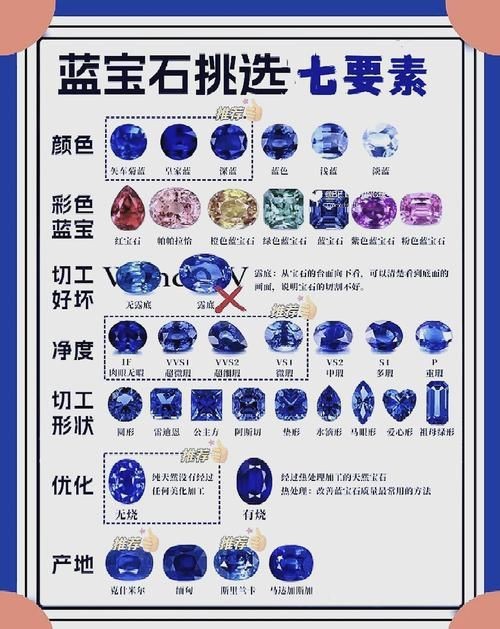 藍(lán)寶石顏色等級(jí)對(duì)照?qǐng)D【了解藍(lán)寶石顏色分級(jí)，再也不會(huì)吃藥！】
