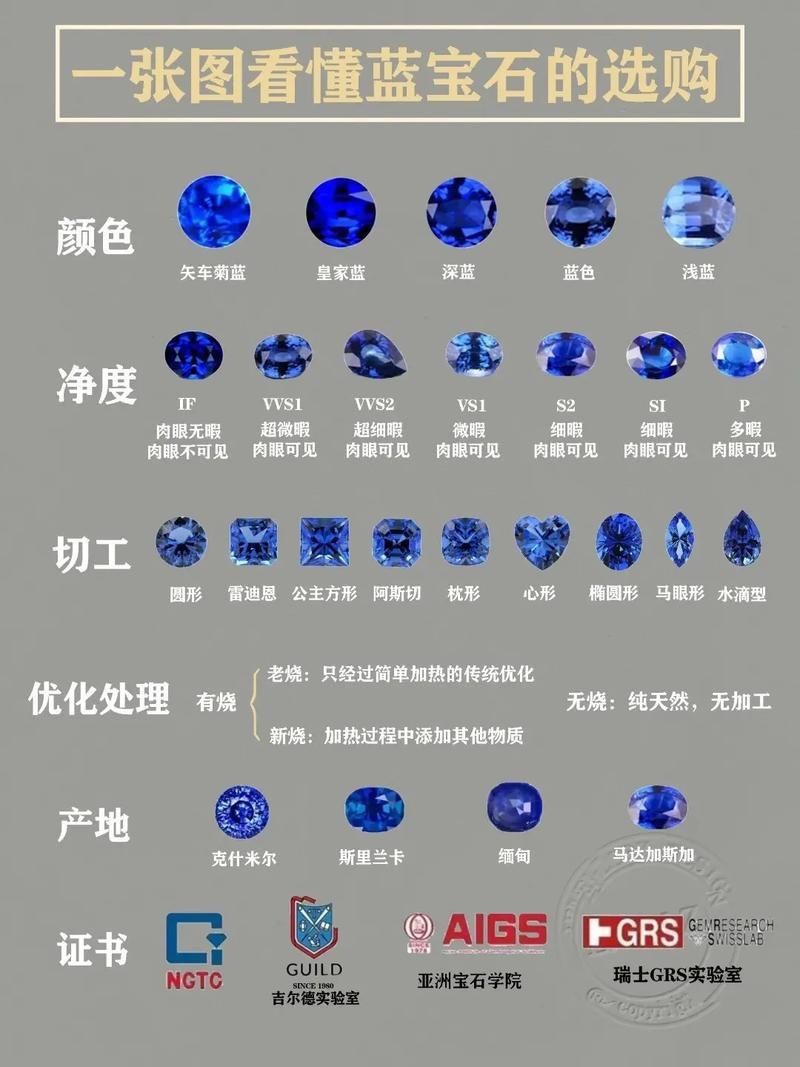 藍(lán)寶石顏色等級(jí)對(duì)照?qǐng)D【了解藍(lán)寶石顏色分級(jí)，再也不會(huì)吃藥！】