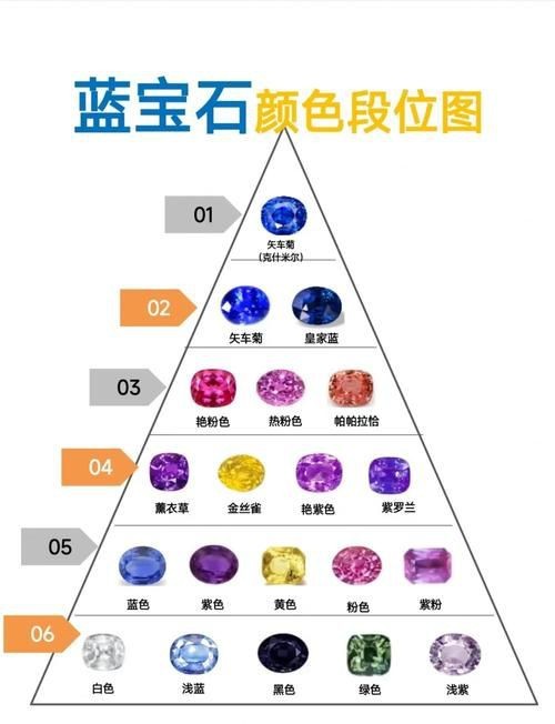 藍(lán)寶石顏色等級(jí)對(duì)照?qǐng)D【了解藍(lán)寶石顏色分級(jí)，再也不會(huì)吃藥！】