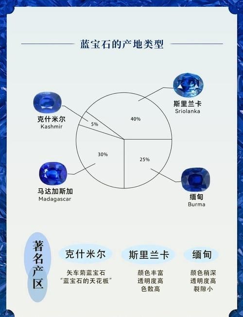 藍(lán)寶石顏色等級(jí)對(duì)照?qǐng)D【了解藍(lán)寶石顏色分級(jí)，再也不會(huì)吃藥！】