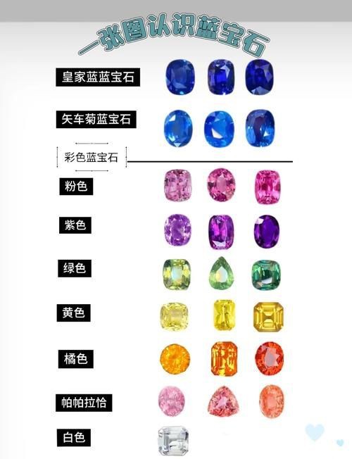 藍(lán)寶石顏色等級(jí)對(duì)照?qǐng)D【了解藍(lán)寶石顏色分級(jí)，再也不會(huì)吃藥！】