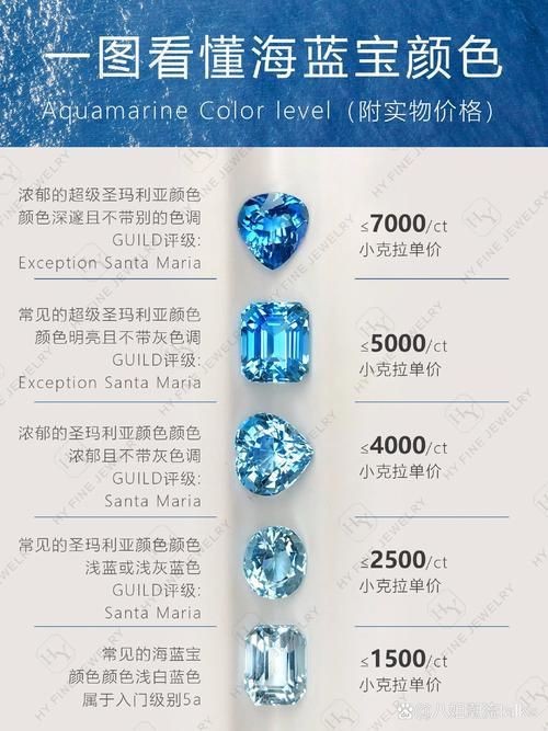 藍(lán)寶石顏色等級(jí)對(duì)照?qǐng)D【了解藍(lán)寶石顏色分級(jí)，再也不會(huì)吃藥！】