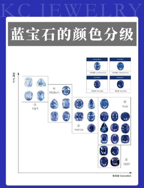 藍(lán)寶石顏色等級(jí)對(duì)照?qǐng)D【了解藍(lán)寶石顏色分級(jí)，再也不會(huì)吃藥！】