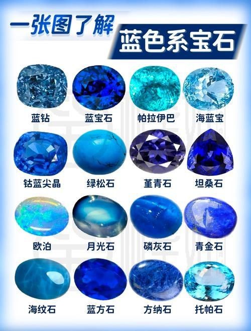 藍(lán)寶石顏色等級(jí)對(duì)照?qǐng)D【了解藍(lán)寶石顏色分級(jí)，再也不會(huì)吃藥！】