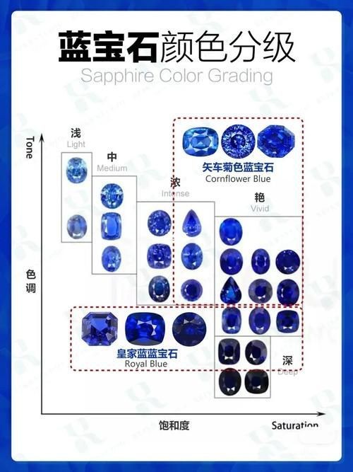 藍(lán)寶石顏色等級(jí)對(duì)照?qǐng)D【了解藍(lán)寶石顏色分級(jí)，再也不會(huì)吃藥！】