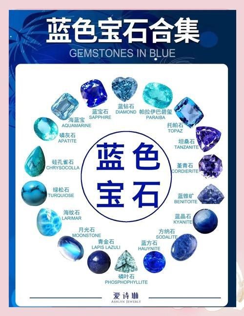 藍(lán)寶石顏色等級(jí)對(duì)照?qǐng)D【了解藍(lán)寶石顏色分級(jí)，再也不會(huì)吃藥！】