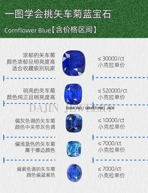 藍(lán)寶石顏色等級(jí)對(duì)照?qǐng)D【了解藍(lán)寶石顏色分級(jí)，再也不會(huì)吃藥！】