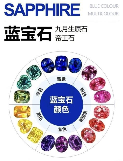藍(lán)寶石顏色等級(jí)對(duì)照?qǐng)D【了解藍(lán)寶石顏色分級(jí)，再也不會(huì)吃藥！】