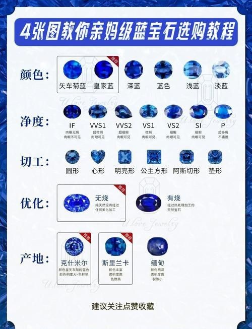 藍(lán)寶石顏色等級(jí)對(duì)照?qǐng)D【了解藍(lán)寶石顏色分級(jí)，再也不會(huì)吃藥！】