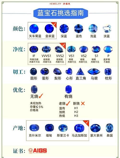 藍(lán)寶石顏色等級(jí)對(duì)照?qǐng)D【了解藍(lán)寶石顏色分級(jí)，再也不會(huì)吃藥！】