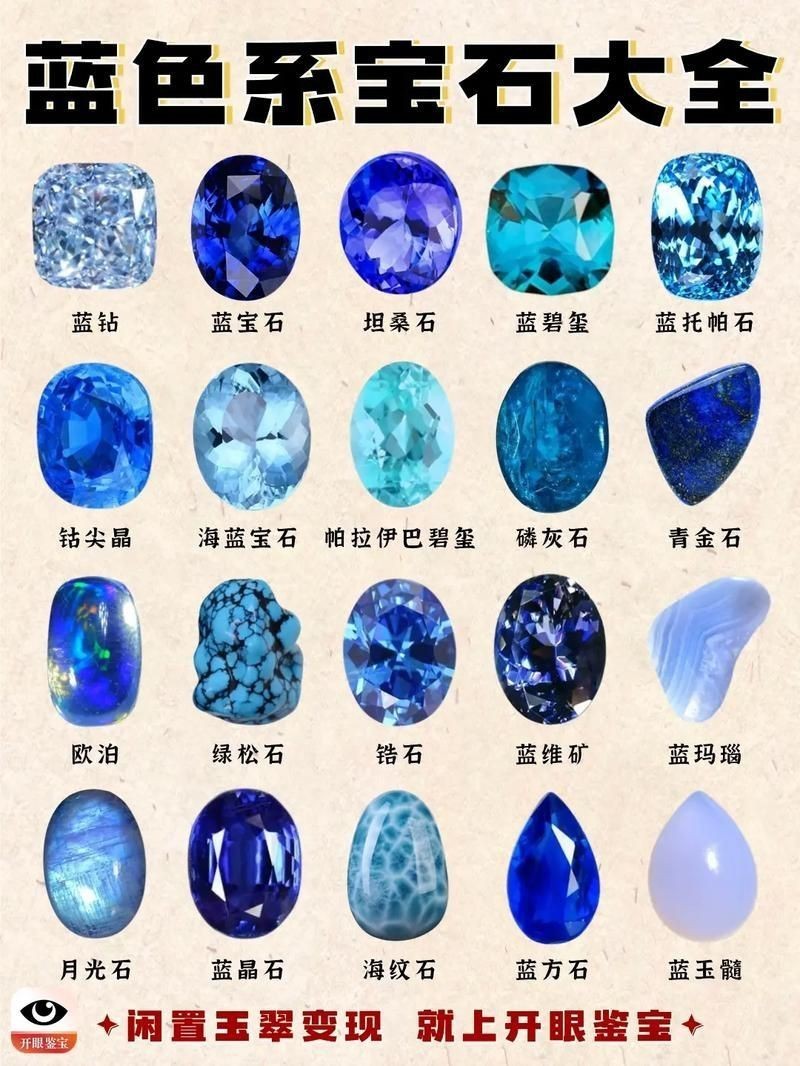 藍(lán)寶石顏色等級(jí)對(duì)照?qǐng)D【了解藍(lán)寶石顏色分級(jí)，再也不會(huì)吃藥！】
