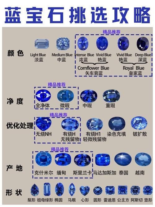 藍(lán)寶石顏色等級(jí)對(duì)照?qǐng)D【了解藍(lán)寶石顏色分級(jí)，再也不會(huì)吃藥！】