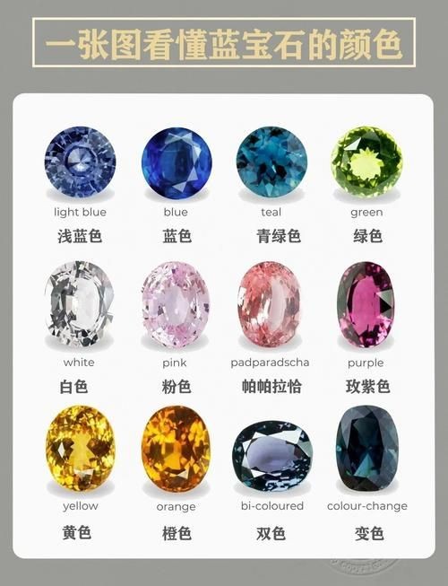 藍(lán)寶石顏色等級(jí)對(duì)照?qǐng)D【了解藍(lán)寶石顏色分級(jí)，再也不會(huì)吃藥！】