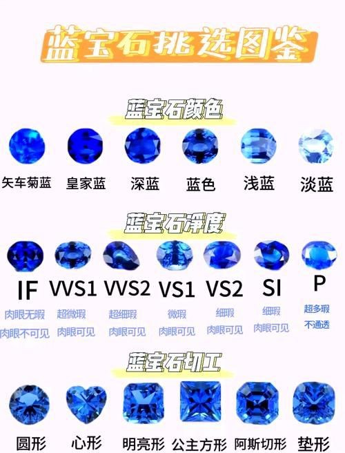 藍(lán)寶石顏色等級(jí)對(duì)照?qǐng)D【了解藍(lán)寶石顏色分級(jí)，再也不會(huì)吃藥！】