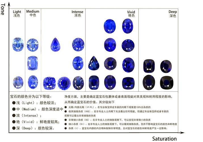 藍(lán)寶石顏色等級(jí)對(duì)照?qǐng)D【了解藍(lán)寶石顏色分級(jí)，再也不會(huì)吃藥！】