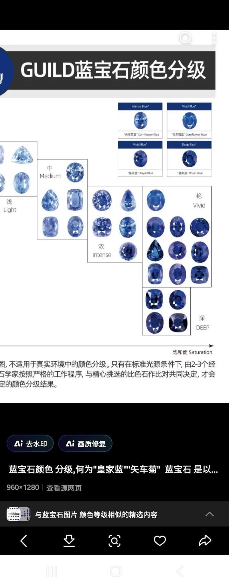 藍(lán)寶石顏色等級(jí)對(duì)照?qǐng)D【了解藍(lán)寶石顏色分級(jí)，再也不會(huì)吃藥！】