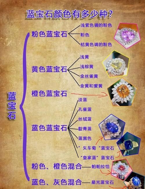 藍(lán)寶石顏色等級(jí)對(duì)照?qǐng)D【了解藍(lán)寶石顏色分級(jí)，再也不會(huì)吃藥！】