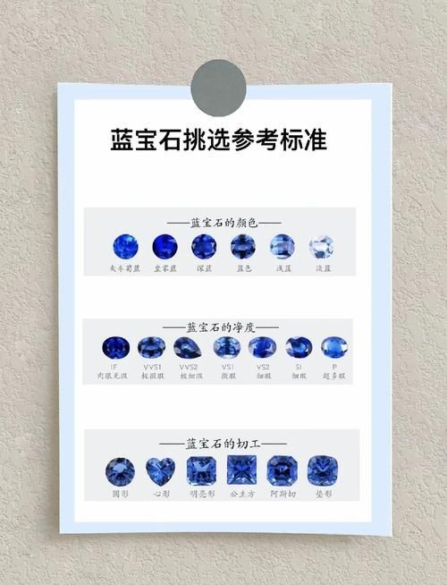 藍(lán)寶石顏色等級(jí)對(duì)照?qǐng)D【了解藍(lán)寶石顏色分級(jí)，再也不會(huì)吃藥！】