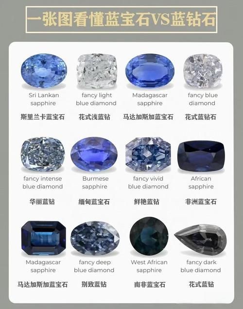 藍(lán)寶石顏色等級(jí)對(duì)照?qǐng)D【了解藍(lán)寶石顏色分級(jí)，再也不會(huì)吃藥！】