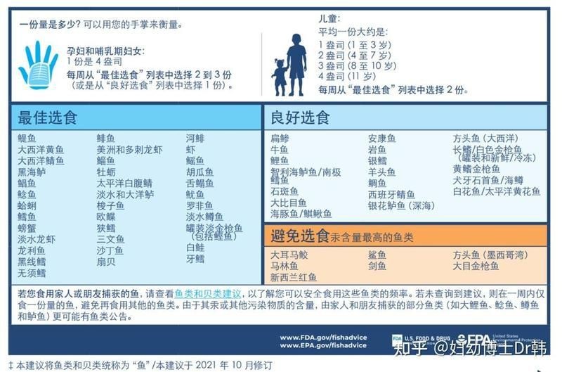龍躉魚為什么不建議吃