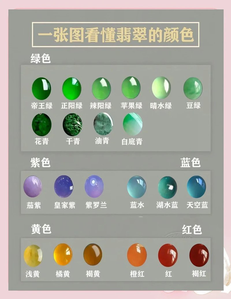 翡翠成色的等級排行【翡翠成色等級排行榜xuejiachen2022】