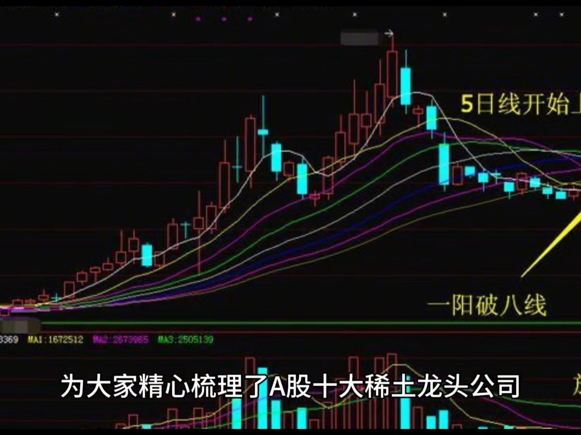 請推薦一些稀土板塊的龍頭股【稀土十龍頭全解析,誰能領跑下半年嗶哩嗶哩】