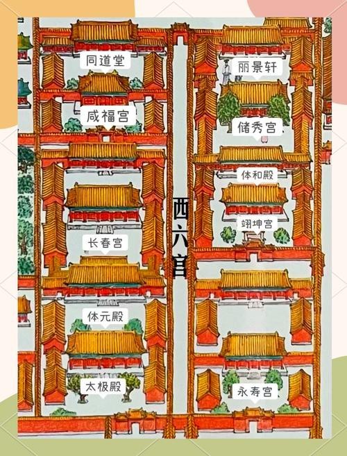 帝王三間建筑結(jié)構(gòu)圖【中國古代宮殿建筑之北京紫禁城(一)】