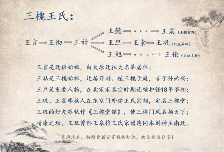 帝王三間建筑結(jié)構(gòu)圖【中國古代宮殿建筑之北京紫禁城(一)】