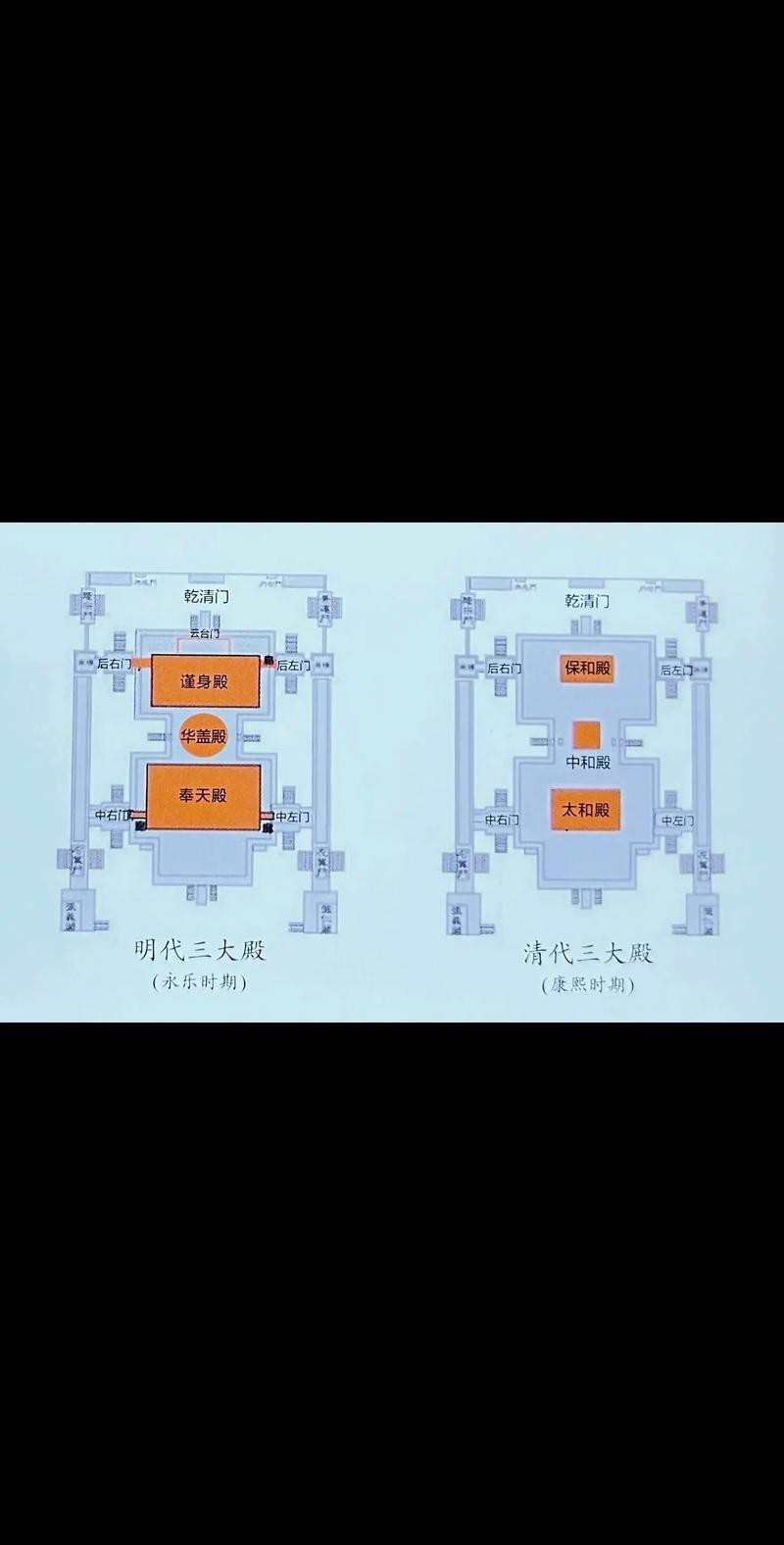 帝王三間建筑結(jié)構(gòu)圖【中國古代宮殿建筑之北京紫禁城(一)】