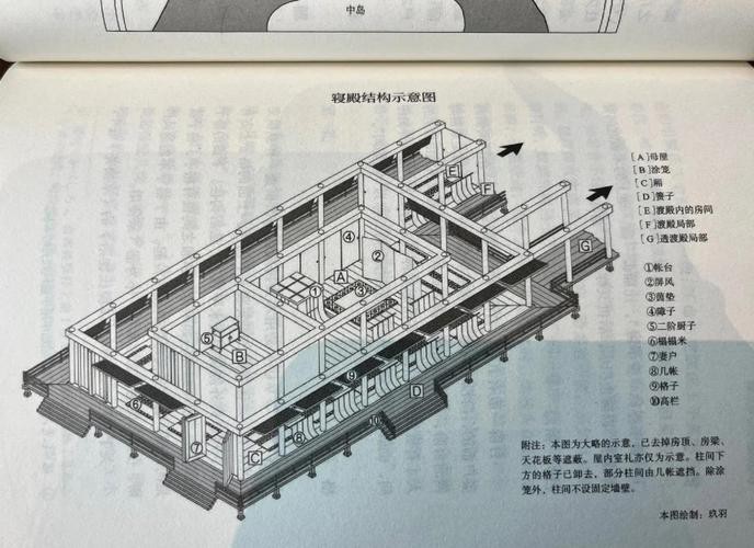 帝王三間建筑結(jié)構(gòu)圖【中國古代宮殿建筑之北京紫禁城(一)】