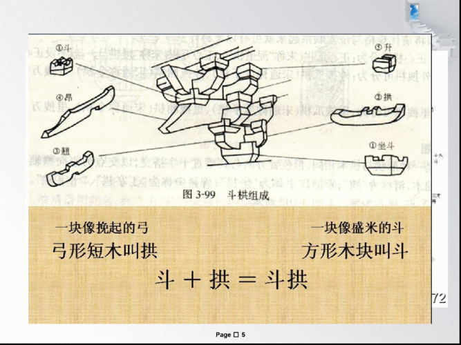 帝王三間建筑結(jié)構(gòu)圖【中國古代宮殿建筑之北京紫禁城(一)】
