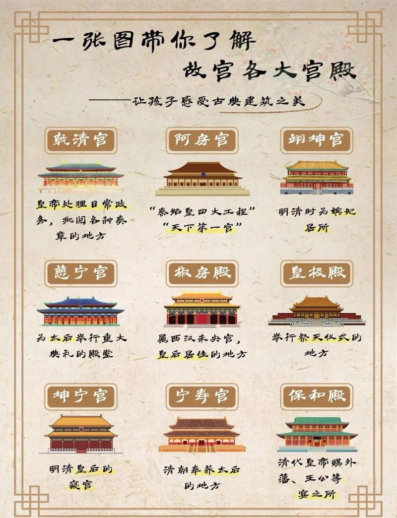 帝王三間建筑結(jié)構(gòu)圖【中國古代宮殿建筑之北京紫禁城(一)】