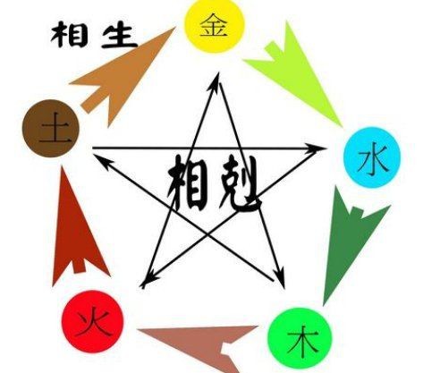 紅色元素五行屬什么【中醫養生之紅色養心】