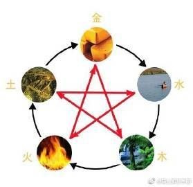 紅色元素五行屬什么【中醫(yī)養(yǎng)生之紅色養(yǎng)心】
