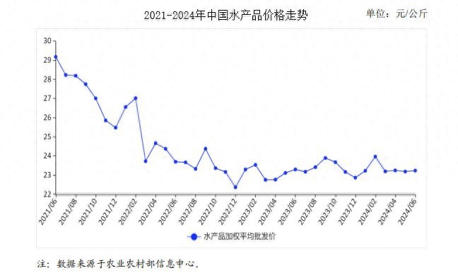 青龍魚價格一覽表【青龍魚價格一覽表青龍魚價格一覽表】