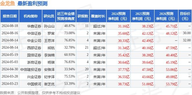 西寧市城東區菁峰水族店（西寧市城東區菁峰水族店電話）【西寧市城東區菁峰水族店】