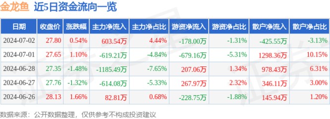 廈門市思明區吳清水族館（廈門市思明區吳清水族館地址）【廈門吳清水族館】