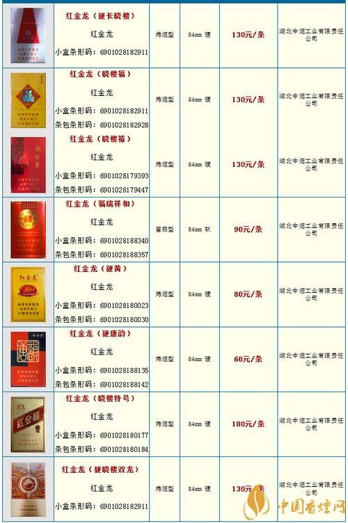 紅金龍香煙哪個系列最受歡迎？（紅金龍香煙哪個系列口感最好，別再盲目跟風）