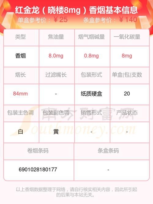 紅金龍香煙哪個系列最受歡迎？（紅金龍香煙哪個系列口感最好，別再盲目跟風）